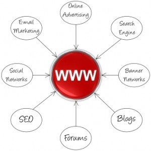 website traffic sources