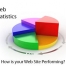 Website statistics all practice managers should know