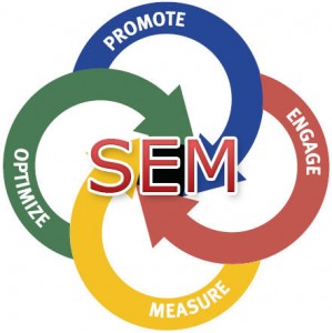 Search engine marketing for medial practices
