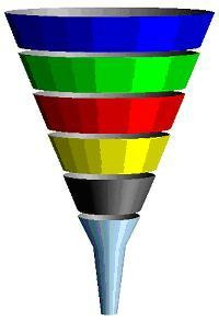 Website Sales Funnel